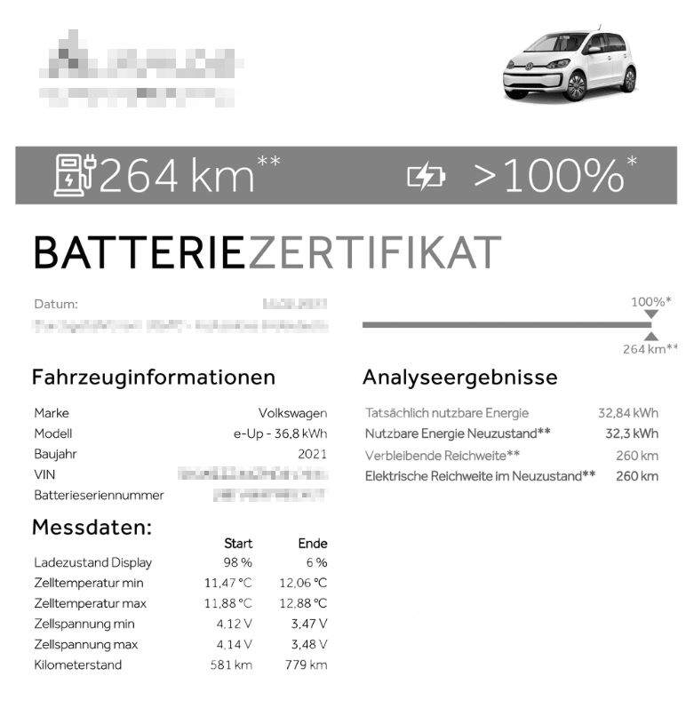 Mythen über Gesundheit einer Elektroauto Batterie. (SOH)